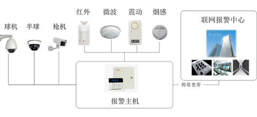 智慧安防網 智能網絡設備如何重塑現代安防體系