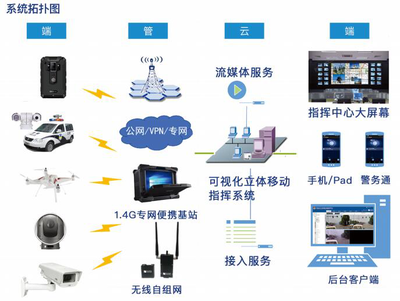 由點(diǎn)到面融合貫通，呈合打造一站式行業(yè)解決方案